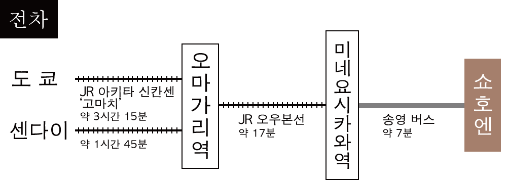 전차